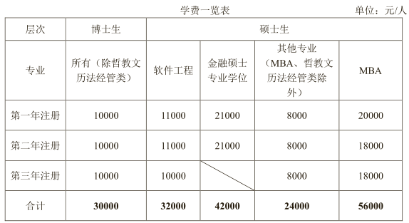全日制学费 全日制学费