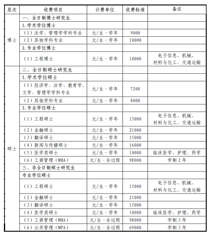 学费
