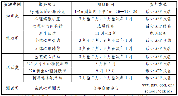心理咨询时间