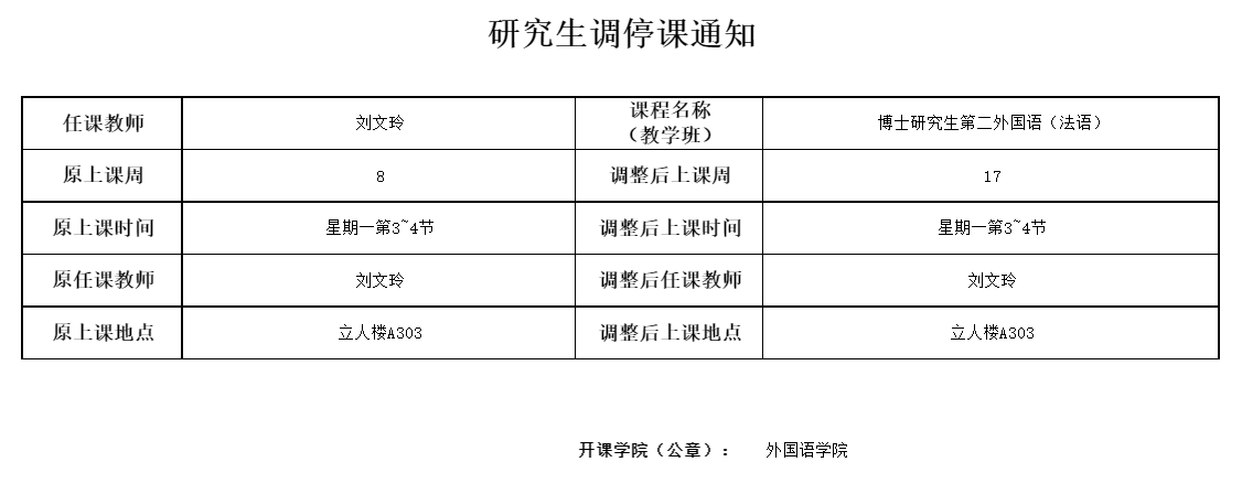 博士研究生二外法语